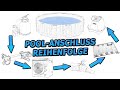 Anschlussreihenfolge pool  effizienz steigern und probleme vermeiden