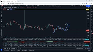 Algorand - Algo Technical Analysis for December 9, 2021 - ALGO