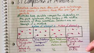AP Chemistry Unit 1.4 Composition of Mixtures Lecture