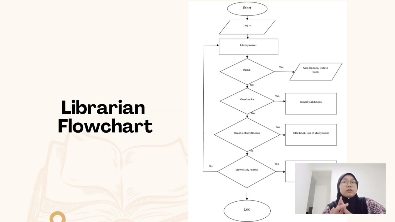 Proposal group (study buddy) - nurin amani (2024660894) - nur aleah hanan (2024402632)