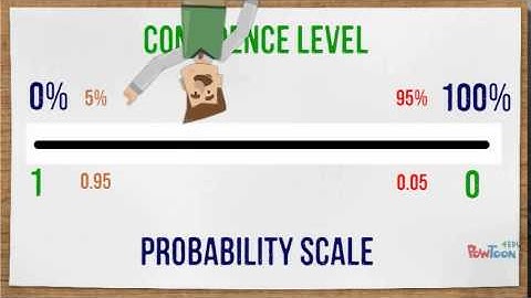 Quantitative Data Analysis - Probability Values