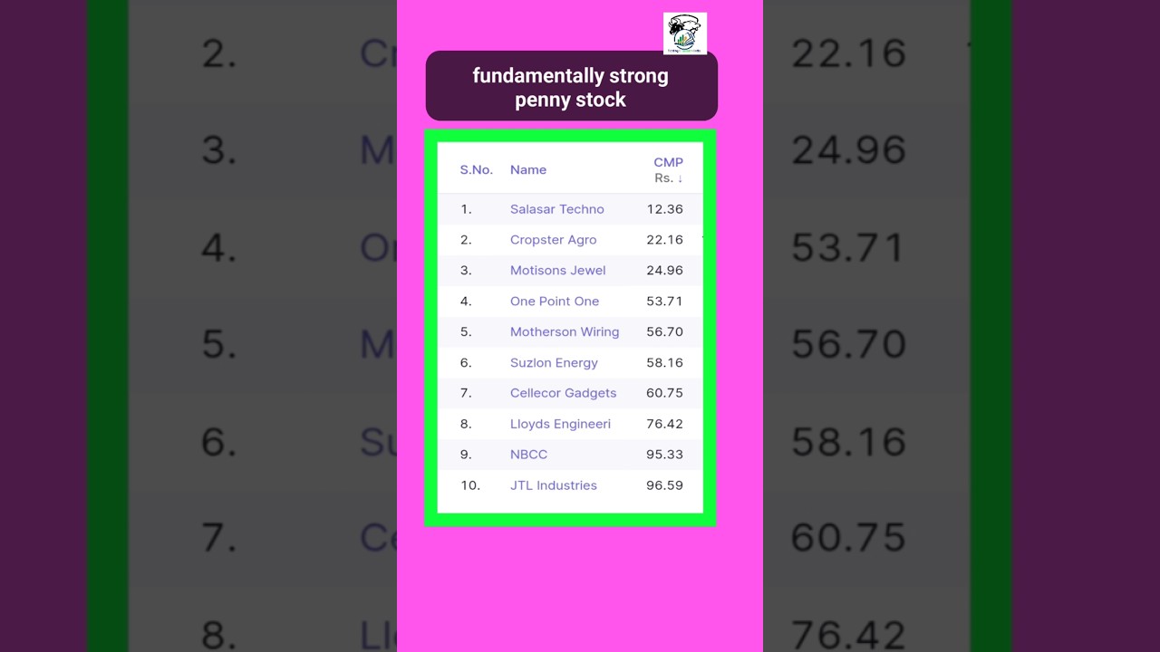 Fundamentally strong penny stock⚡💹|