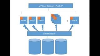 Celebrity Web Service SoA - Storing Data - Database vs RAM Net Worth