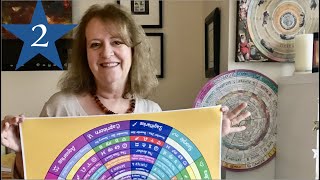SOLAR RETURN CHARTS - Solar Houses and Aspects - Part 2 ⭐️