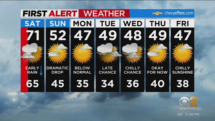 First Alert Forecast: CBS2 11/11 Nightly Weather at 11PM
