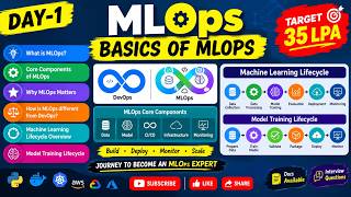 Day 1: MLOps Basics Explained | What is MLOps | MLOps vs DevOps | ML Lifecycle News