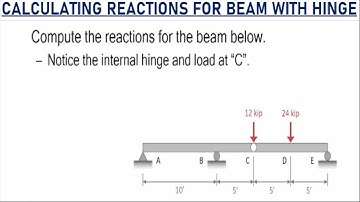 How to calculate support reactions for beam with hinge - Structural Analysis