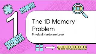 Memory Address Mapping, Row and Column Major