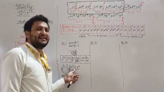 Class 11 lect 37