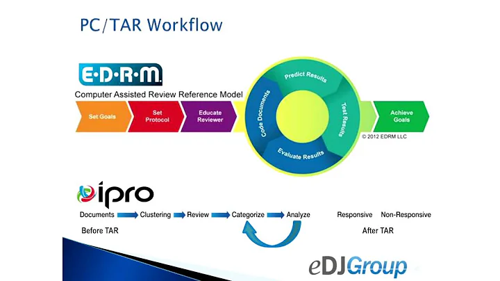 EDRM TAR and Analytics End of Year Report