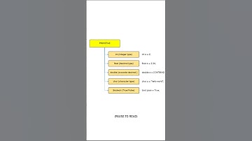 Primitive and non primitive data types in java || java full course for beginners #javaprogramming
