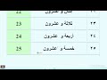 Арабский язык с носителем - 16 - Цифры на арабском الأعداد