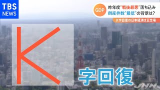 “戦後最悪のＧＤＰ”でも倒産減少のナゼ、「Ｋ字回復」の日本経済