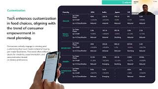 Top Consumer Trends 2025 by Ai Palette