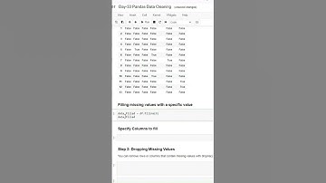 Data Cleaning in Pandas | 100 Days of Python Programming | Day-33