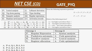 Expected PYQ OF GATE | COMPILER DESIGN | NTA UGC NET JUNE 2025 EXAM | COMPUTER SCIENCE