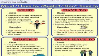 ‏‏unit 5 Form, Meaning and Function