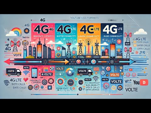 ما الفرق بين 4 4  و  شرح بسيط وسريع