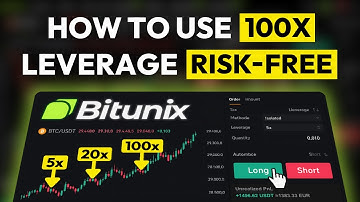 Bitunix Trading Strategy explained ✅ Risk-Free 100x Leverage Tutorial