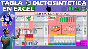 Cómo crear una poderosa app dietosintetica en Excel