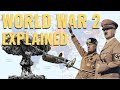 World War II: Key Events and Concepts
