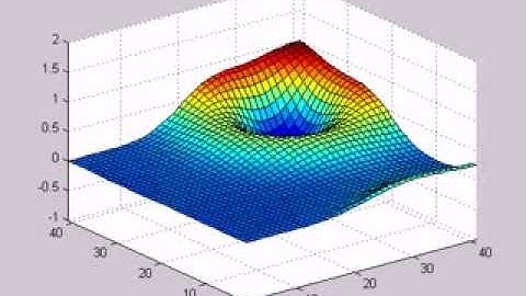 Wet - 2D Wave Equation with Neumann Boundary Conditions