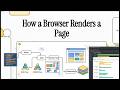 How a Browser Renders a Page: DOM, CSSOM and the Render Tree