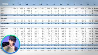 How to Budget Like a Business [Free Template]
