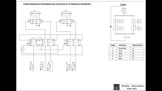 SchémaT3-Leçon 30-Exercice Grafcet-Séquenceur Pneumatique No 4