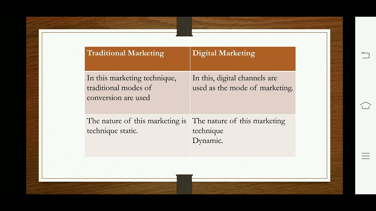 Digital marketing vs traditional marketing