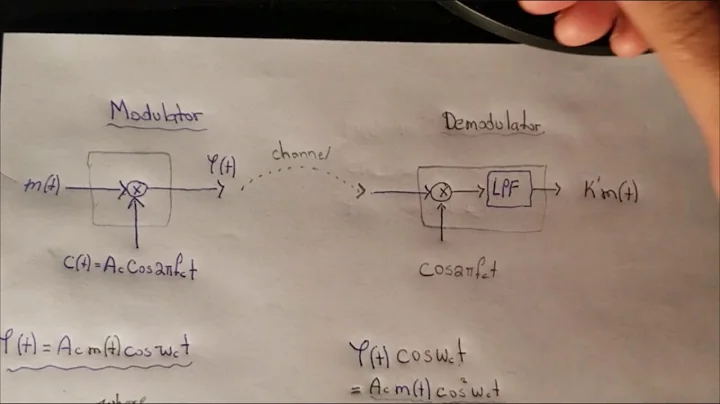 Part 1: How AM Radio Works. Modulation & Demodulation