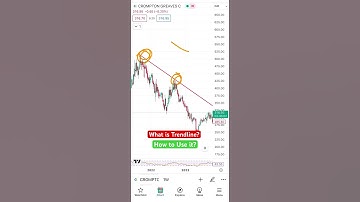What is Trendline ? How to Draw Trendline? #trendline #trading #stocks #stocksandlevels #intraday
