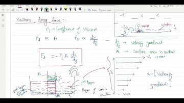Viscosity Full Lecture | Newtons Drag force Stokes Law T Veloci | IIT JEE (mains & Adv) NEET|AKU3000