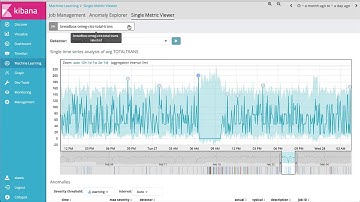 Elastic time series ML omeg cics 8March2018