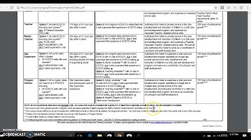 Part 1:  Child Development Permit Matrix