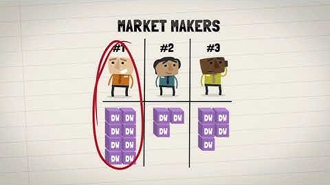 EP.05 Understanding Structured Warrants liquidity (EN)