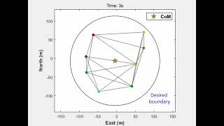Distributed estimation in stochastic multiagent systems for cooperative control via virtual networks