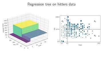 Trees 1.2: Intro - Regression trees