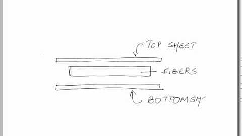 Mod-05 Lec-09 Pre-pregging and Sheet Molding Compounds
