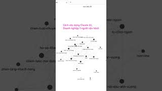 Claude là gì Cách sử dụng claude, Cách xây bộ não thứ 2 có thật sự khó #claude