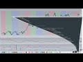 Today I Discovered The CME Offers Nikkei Futures Ft Trading View PineScript Barchart