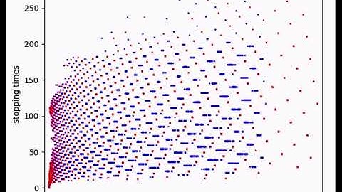 Idealizing the Collatz Tree