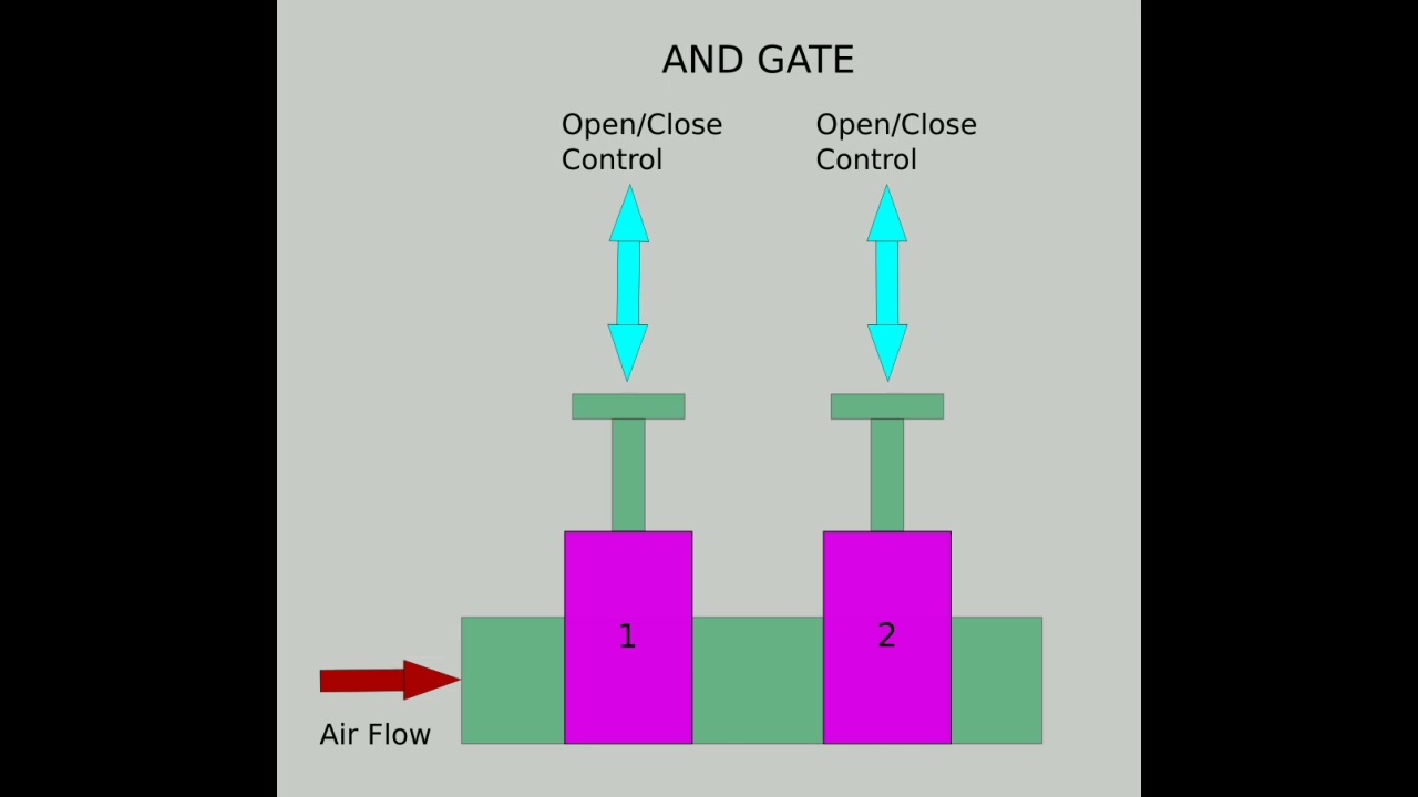 Pneumatic Logic Gates