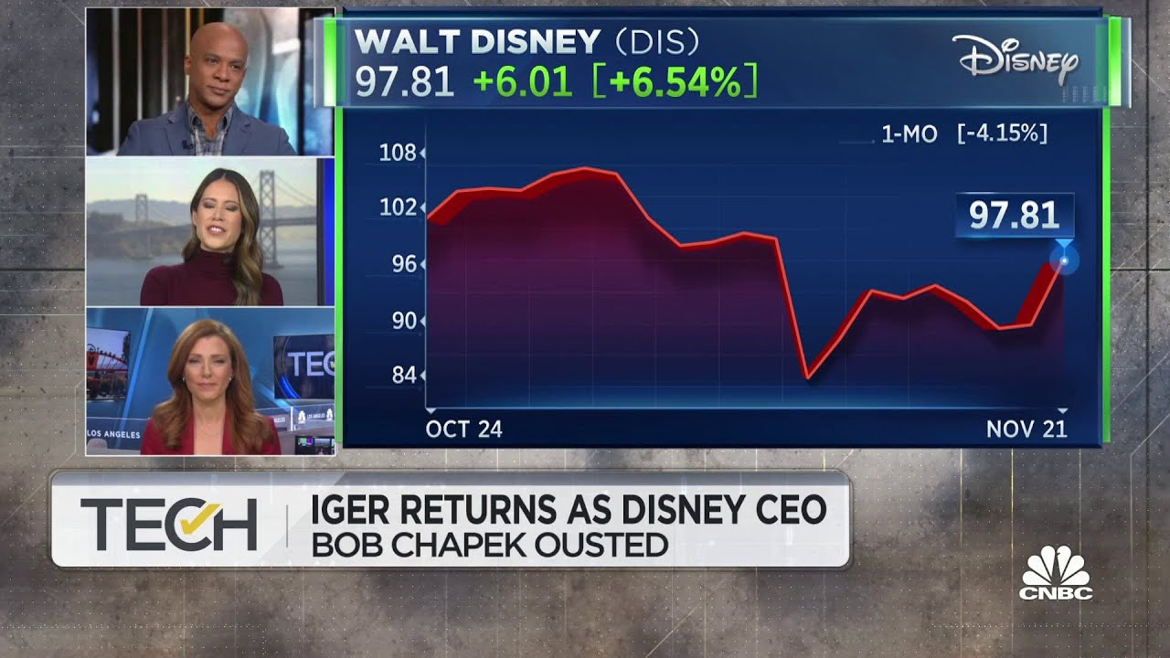 Disney Stock Set For Worst Day Since CEO Bob Iger's Comeback