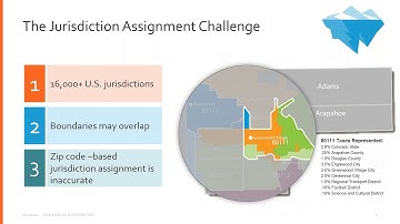 Avalara: Automating Sales Tax Compliance With Avalara