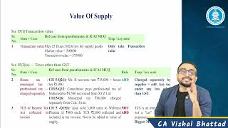 GST One Day Before Live Revision! | Master 90% Weightage Topics & Trap Adjustments | CA Inter May'26