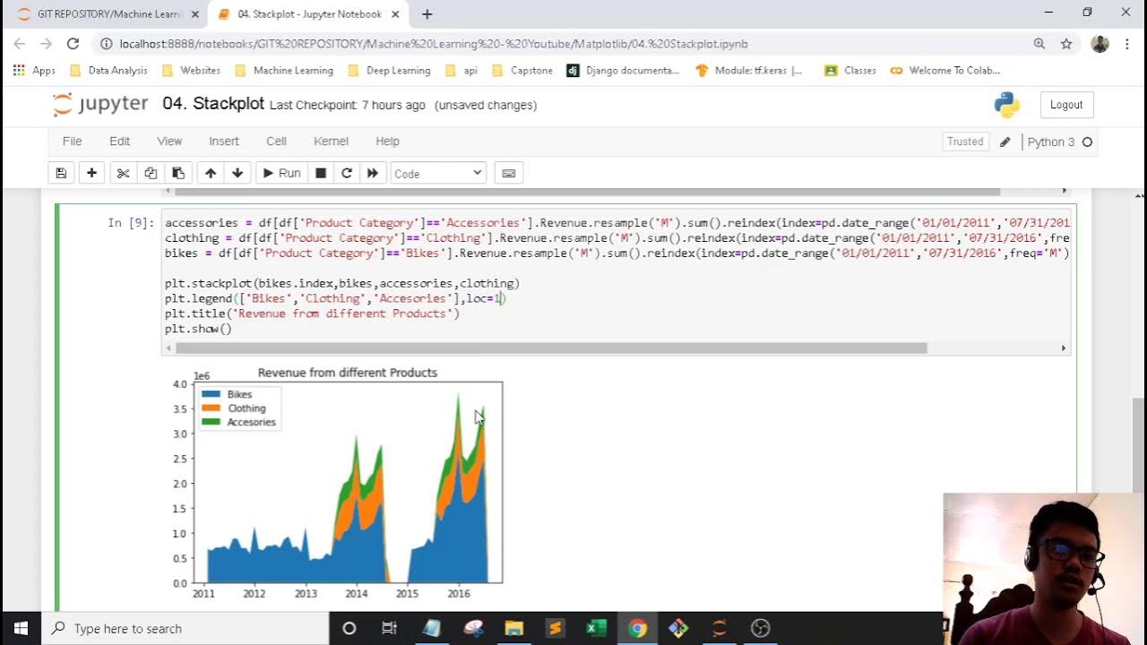 Matplotlib | 4. Stackplot - YouTube