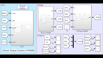 Direct Torque Control (DTC) of a Permanent Magnet Synchronous Motor (PMSM) using MATLAB/SIMULINK