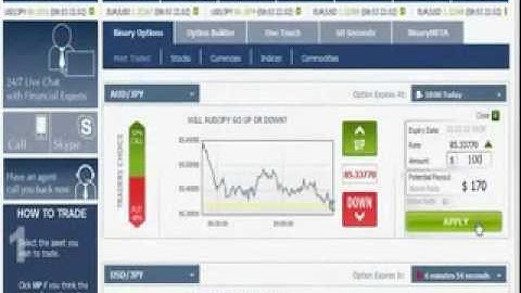 The Binary Insider Review