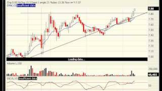 Screencast by @FouStockPicks from Screenr.com